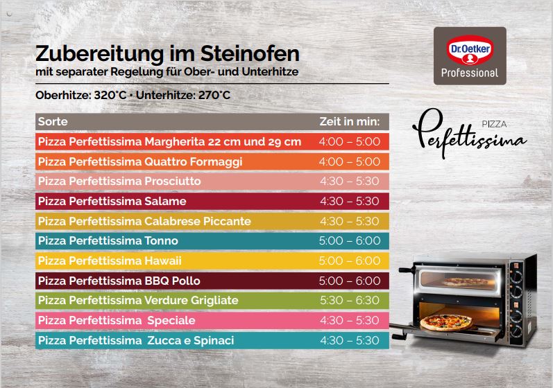 Pizza Perfettissima Zubereitung Steinofen