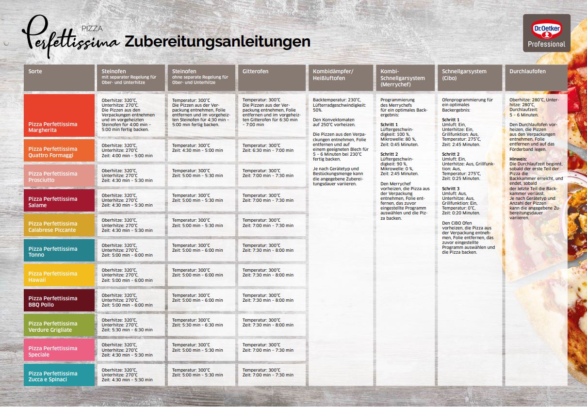 Zubereitungsanleitung A3